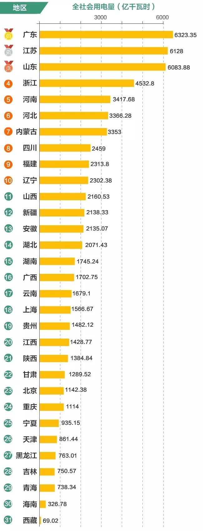 2018年你那儿用电量什么水平