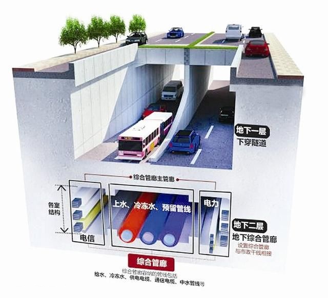 电缆管道封堵