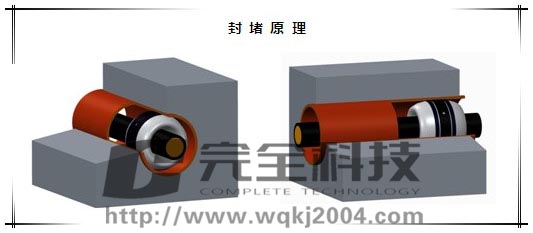 充气型电缆管道封堵系统