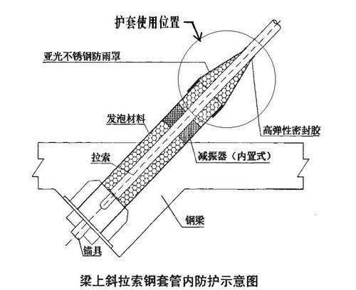 管道充氣式管道封堵氣囊產品橋梁工程應用設計