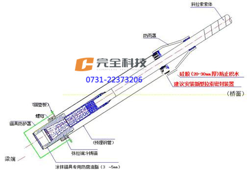 索导管出口新型密封系统