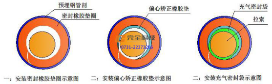 索导管口安装新型斜拉索封堵气囊密封系统实例