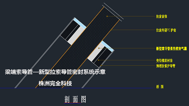 桥梁拉索新型充气防水装置的应用施工方案