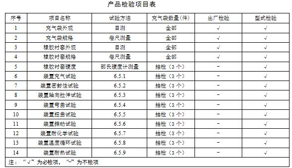 产品检验项目表