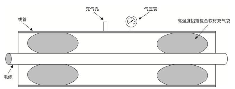 充气型管道防水堵漏密封装置测试件示意图