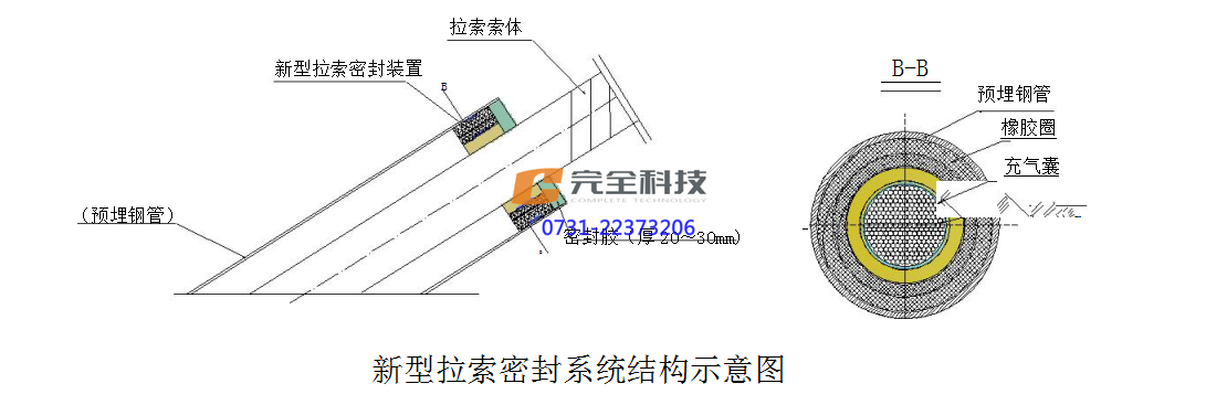 大桥斜拉索防水密封关键技术分析